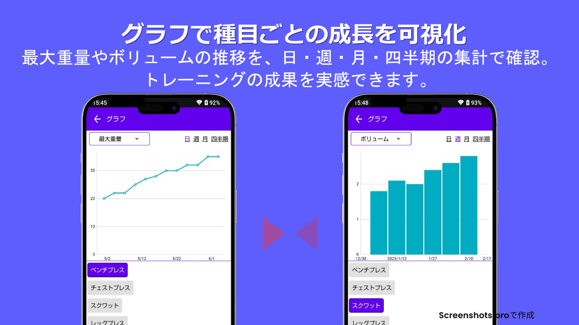 グラフで種目ごとの成長を可視化